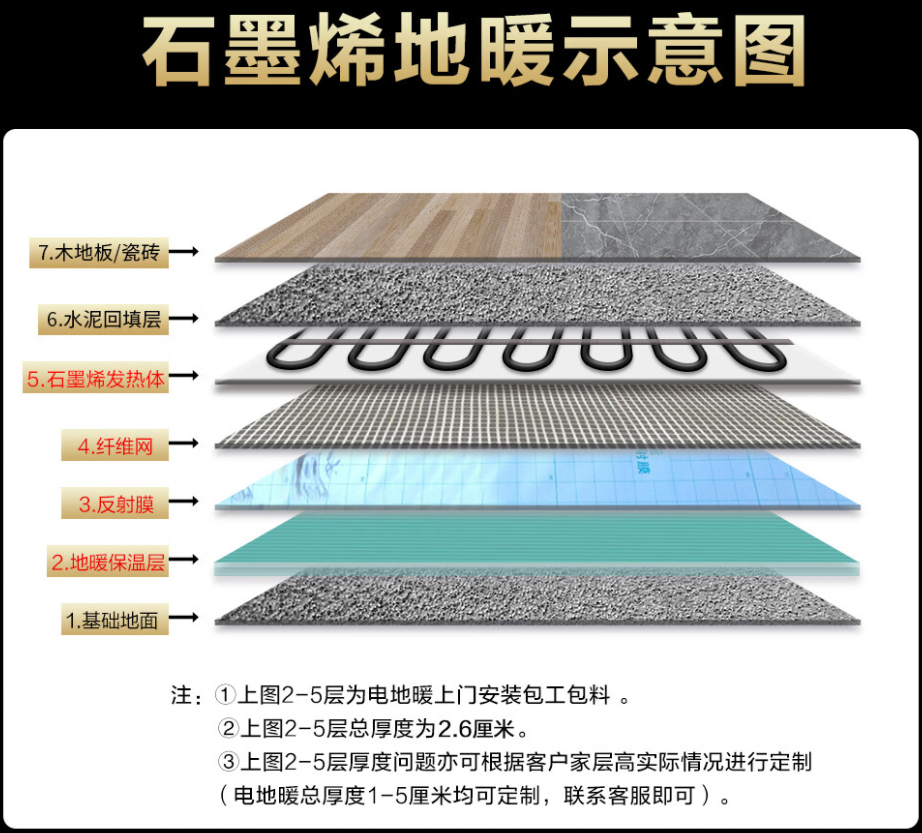 扶绥县 石墨烯电地暖公司哪家好？施工质量核心标准
